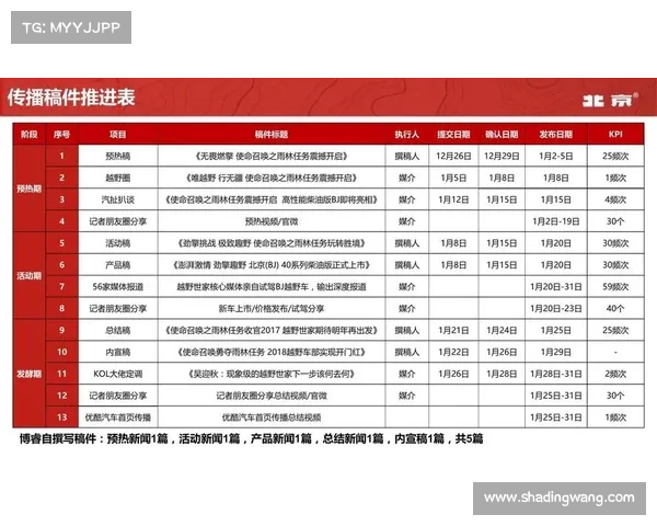 赛事活动联系方案